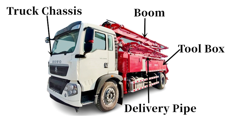 Used 40 Meter Concrete Pump Trucks for Sale in Tanzania