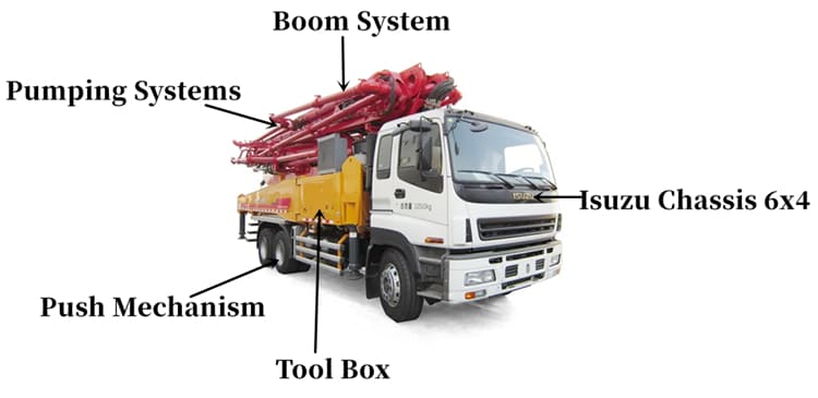 Used 56 Meter Concrete Pump for Sale in Zambia