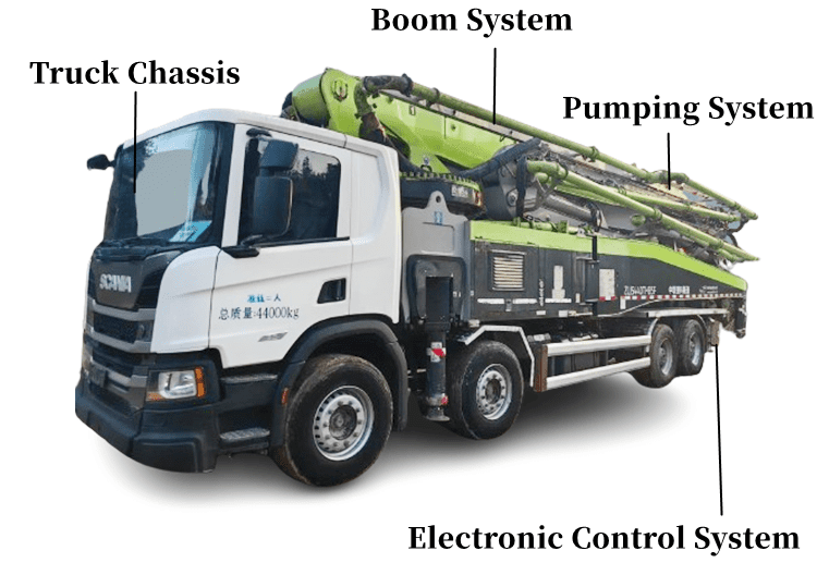 Used 63 Meter Truck Mounted Concrete Pump for Sale in Senegal